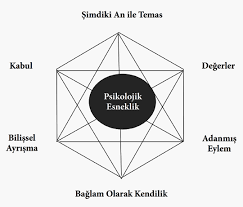 Esneklik ama Psikolojik Olanı!